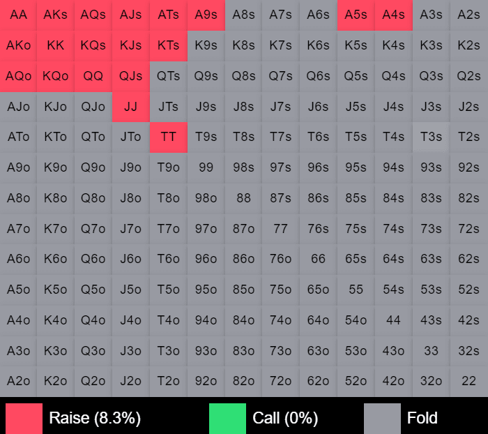 CO vs LJ cash game 100 bb