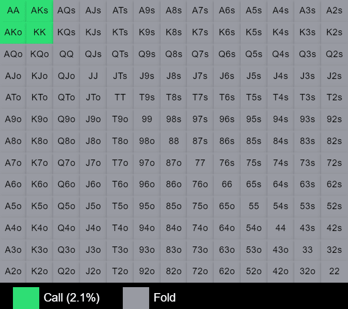 LJ vs HJ 5-bet, Cash Game 100 bb stack.