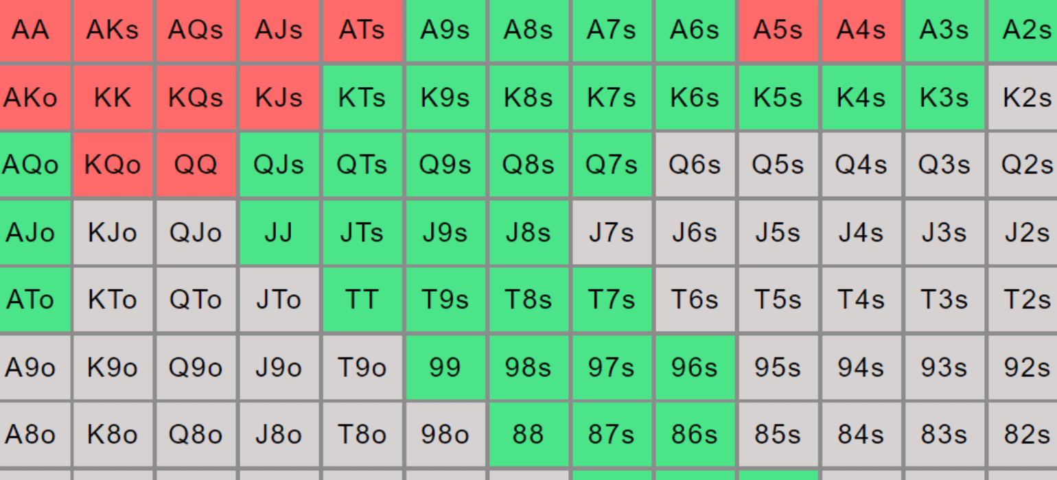 Preflop Range Charts.