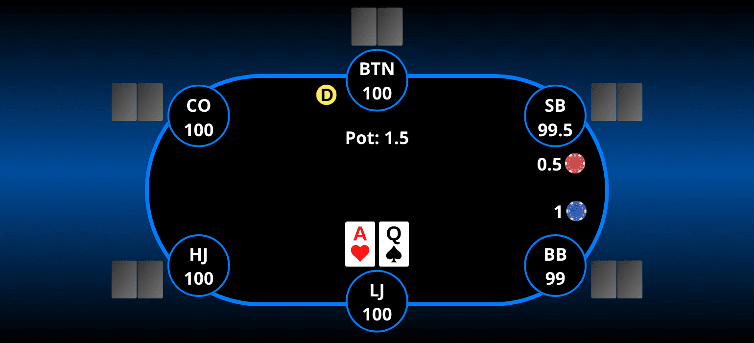 Preflop fundamentals for beginners.