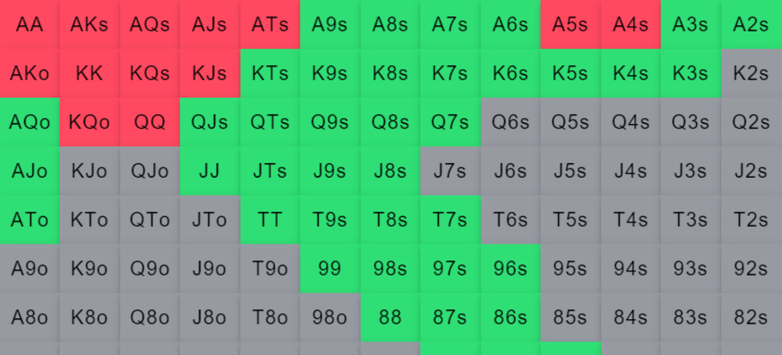 preflop chart Poker Trainer