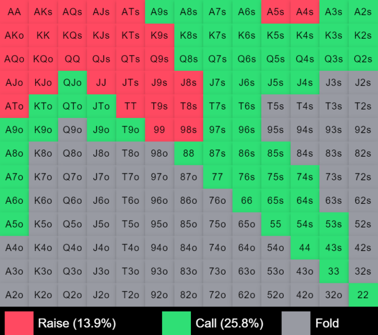 Preflop 3betting Ranges Poker Trainer