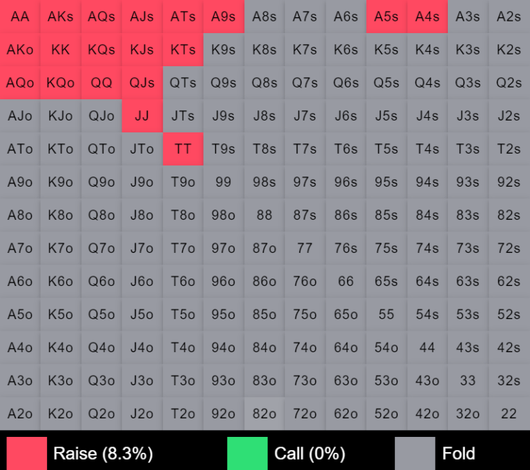 Preflop 3-betting Ranges - Poker Trainer