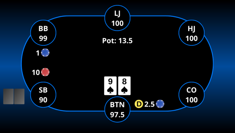 Facing a preflop 3-bet - Poker Trainer