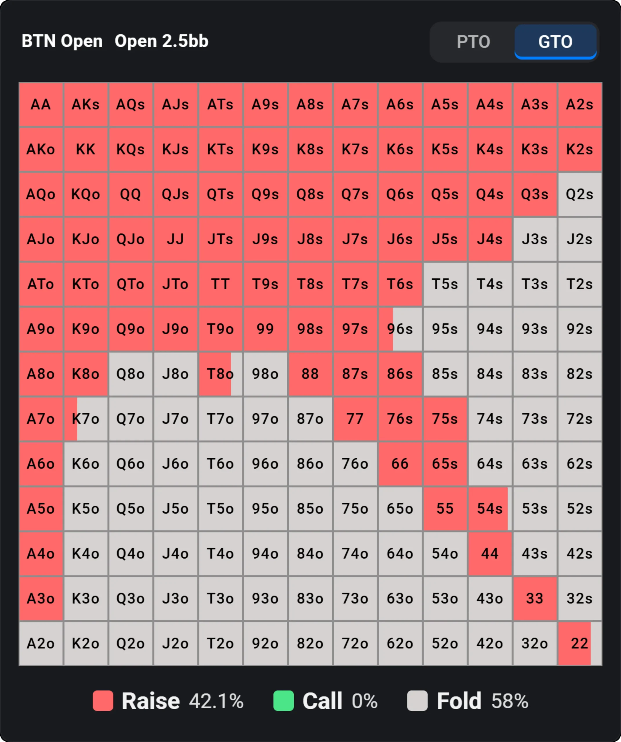 Poker hand range chart, preflop opening range.