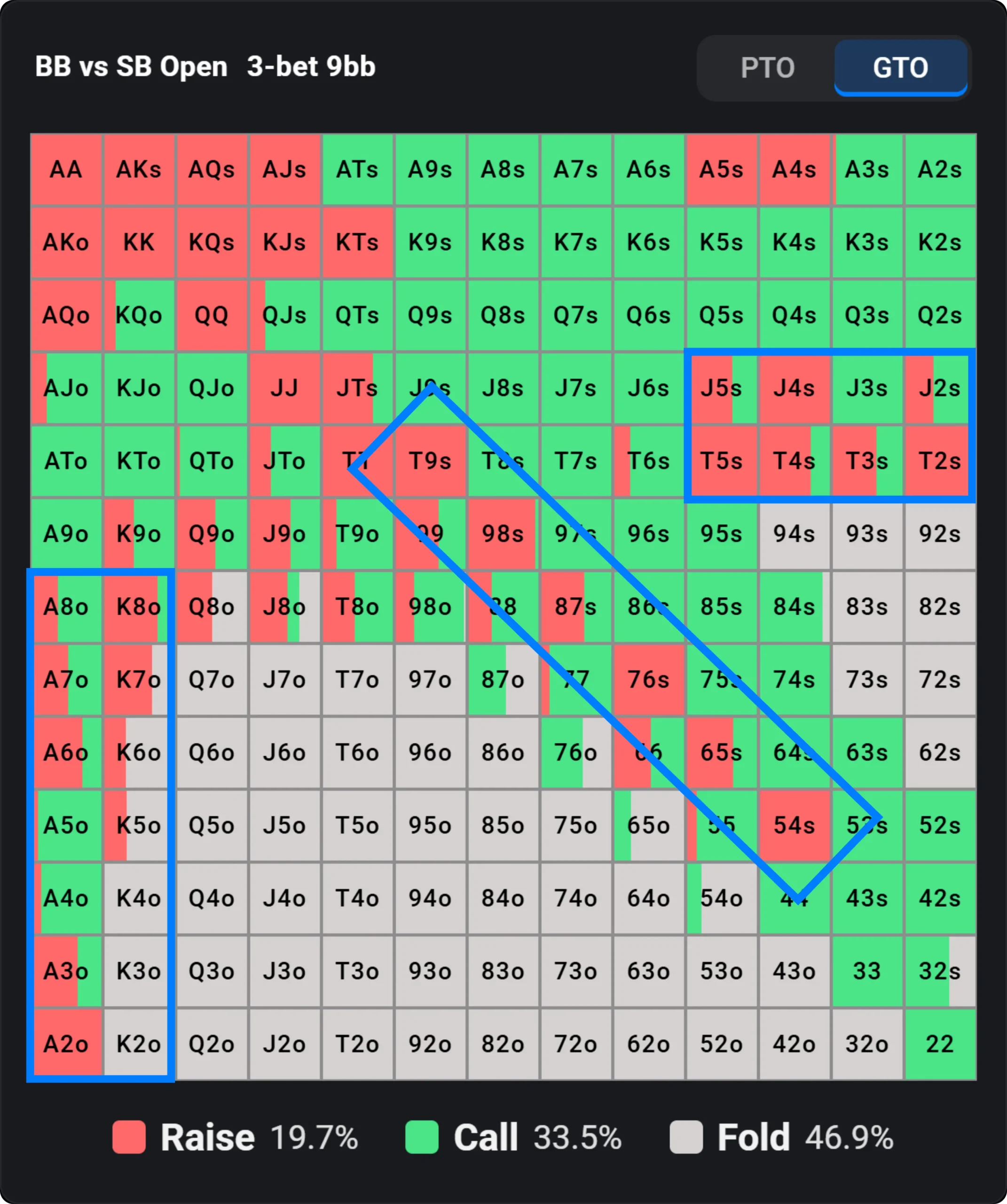 Poker hand range chart, defense range vs raise.