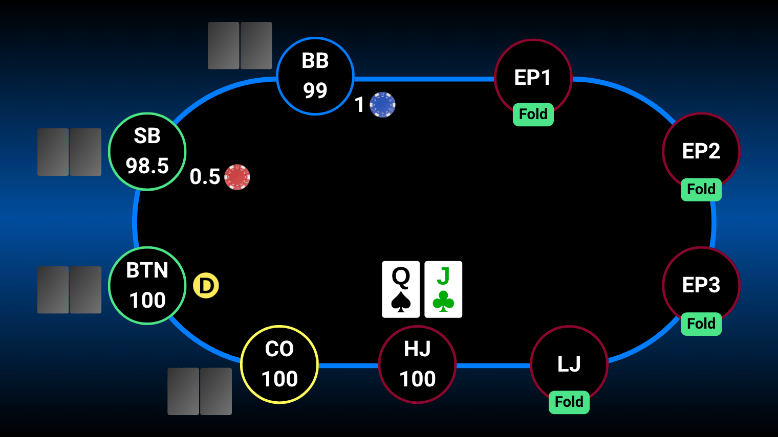9-max poker table positions, blinds, button and action order.