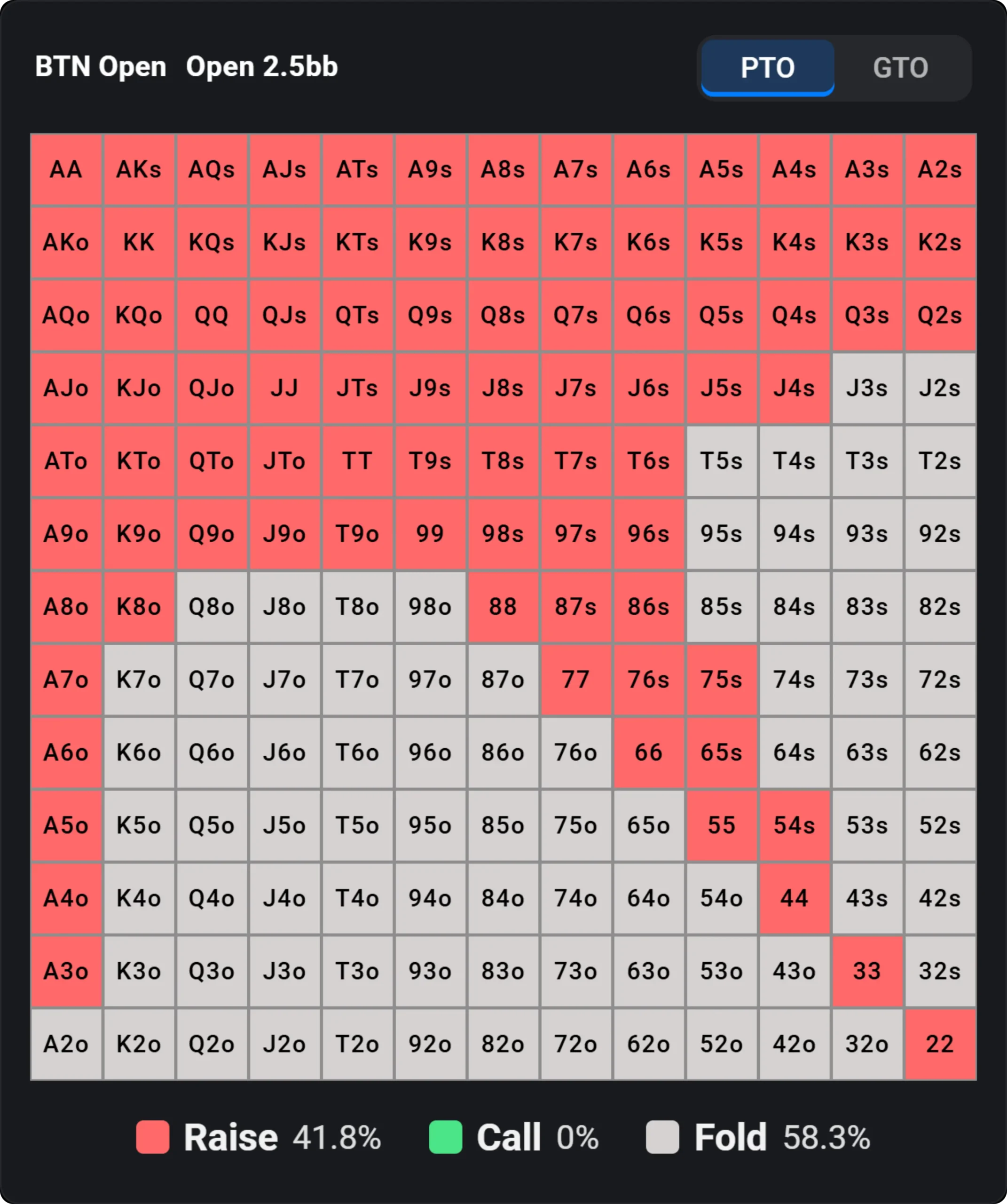 Poker opening range chart for the button, showing hands to raise or fold when opening to 2.5 bb.