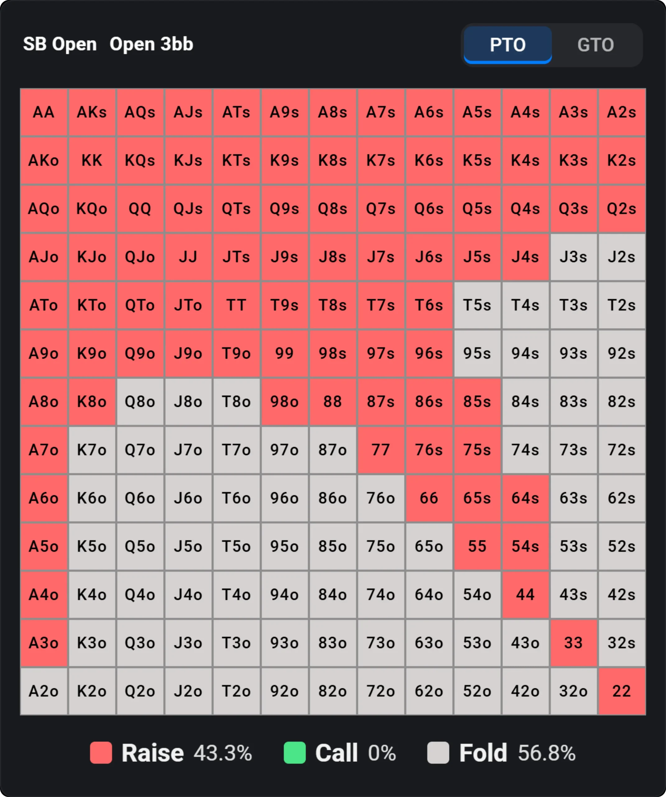 Poker opening range chart for the small blind, showing hands to raise or fold when opening to 3 bb.