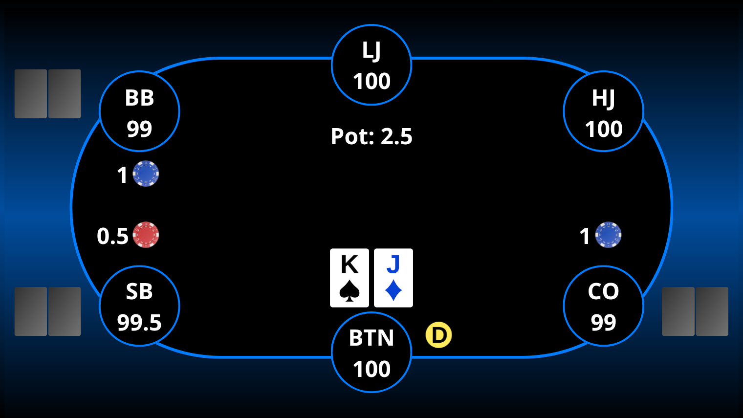 Poker table showing a limper in the cutoff and the button holding K♠ J♦, illustrating how to play when facing a limper.