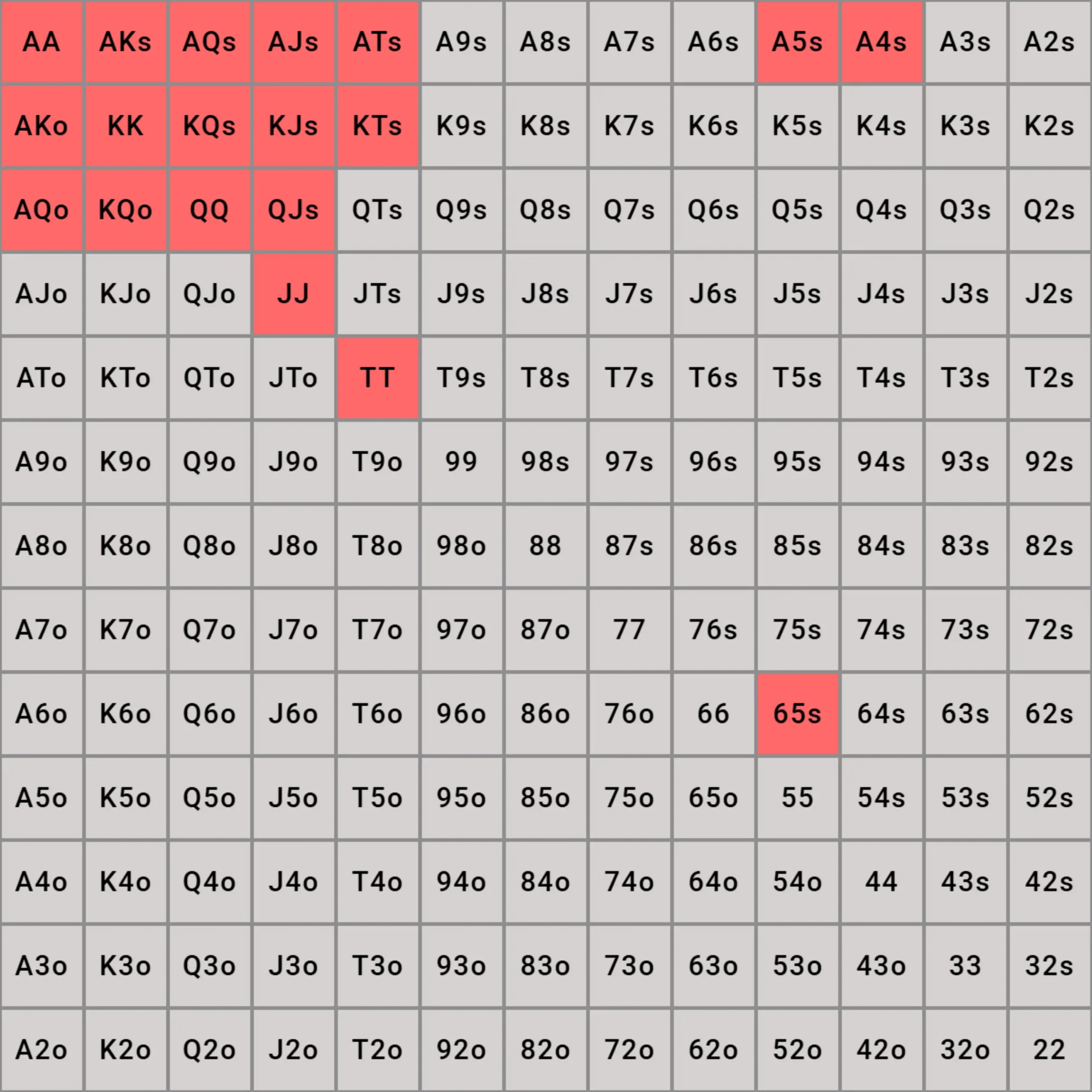 Preflop 3-betting ranges for HJ, CO, BTN and SB vs LJ, CO, BTN and SB vs HJ, and SB vs CO, showing raise, call and fold hands.