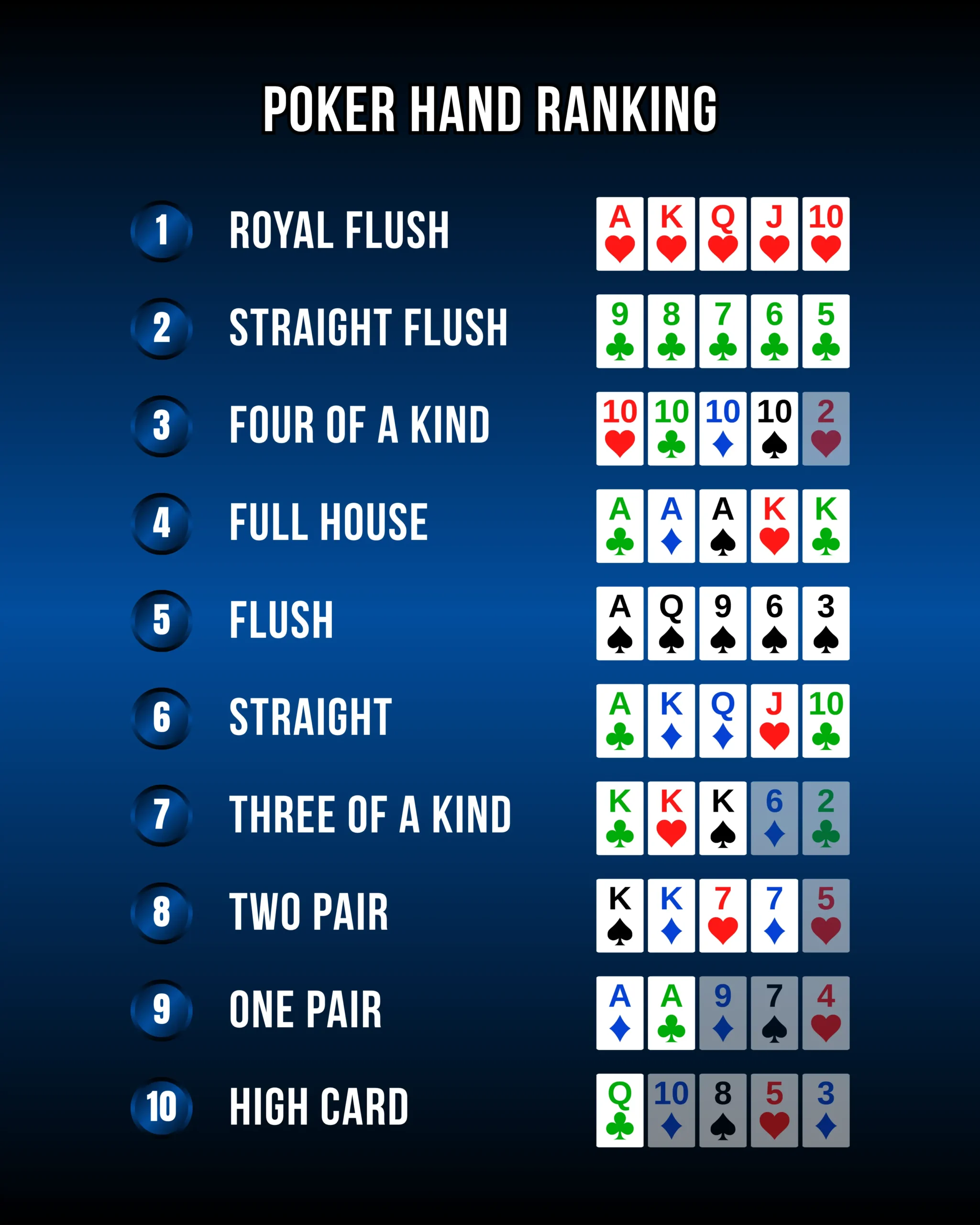 Poker player holding a royal flush in blue diamonds at a poker table.